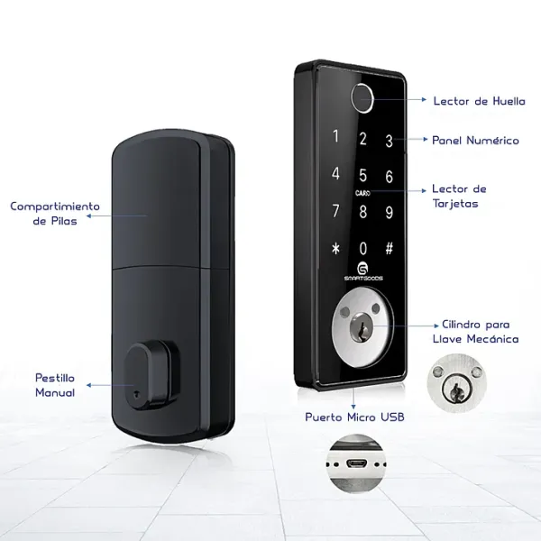 Foto del del Cerrojo Digital SG6024 con el nombre de sus partes